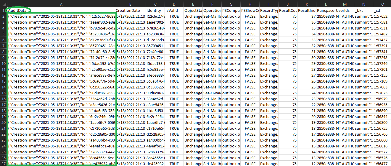 Screenshot of raw Microsoft M365 Purview unified audit log in CSV format (viewed in Microsoft Excel) with the AuditData column emphasized (circled in green)