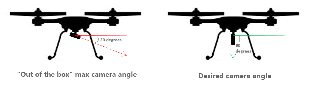 Diagram comparing the out of box (20 degree) and desired (90 degree) camera angles/orientations on the Holystone F181G drone