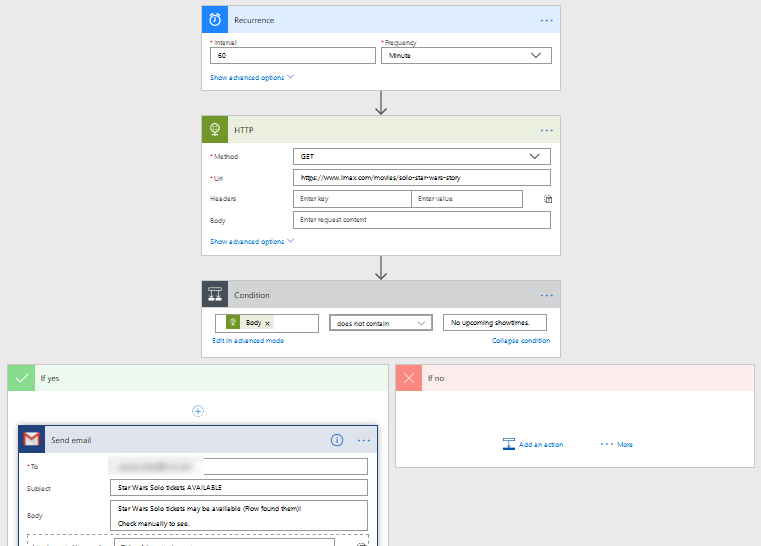 Overview of entire flow