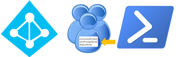 Decorative image - PowerShell and Azure AD logos with user icon and attribute list